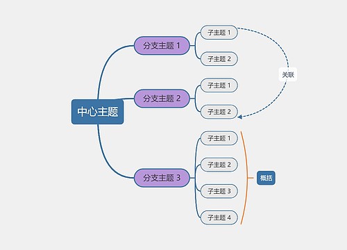 优雅葡萄色思维导图主题模板