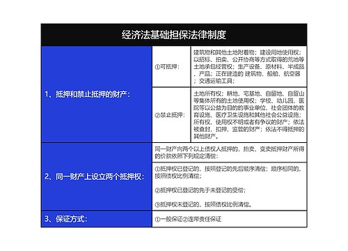 大学经济法基础担保法律制度树形表格