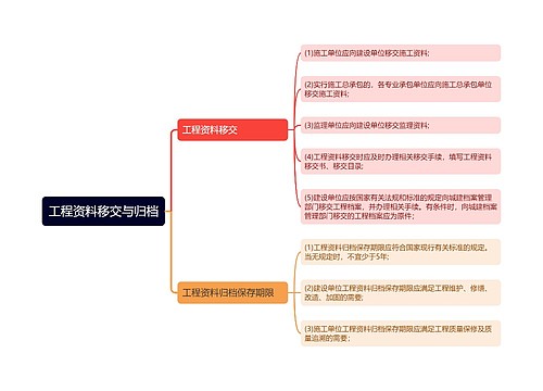 工程资料移交与归档