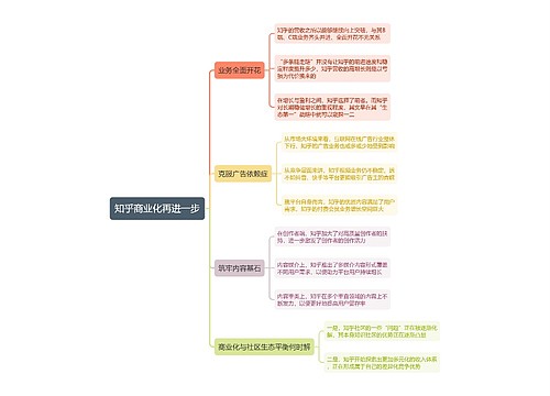 知乎商业化再进一步思维导图