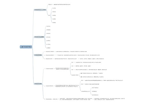 公基行政组织概述思维导图