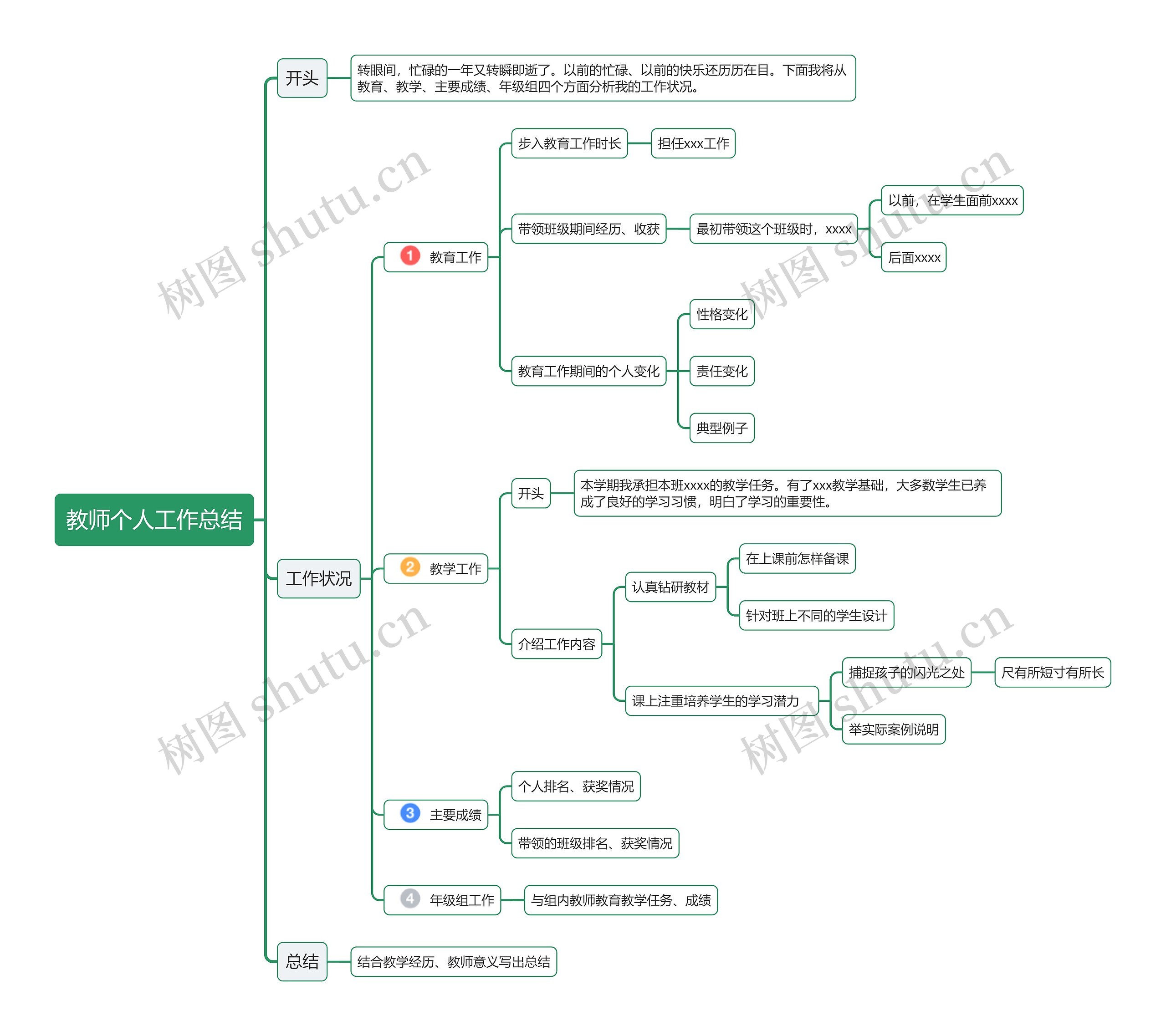 教师个人工作总结思维导图