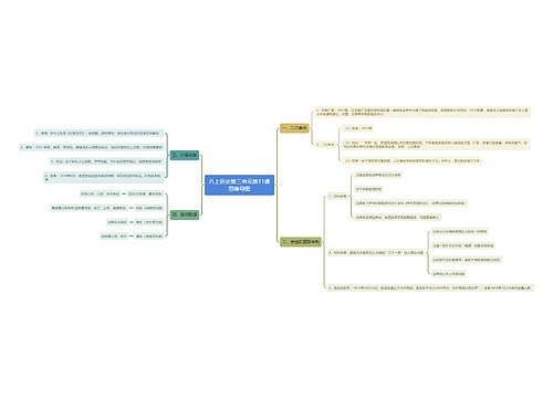 八上历史第三单元第11课思维导图