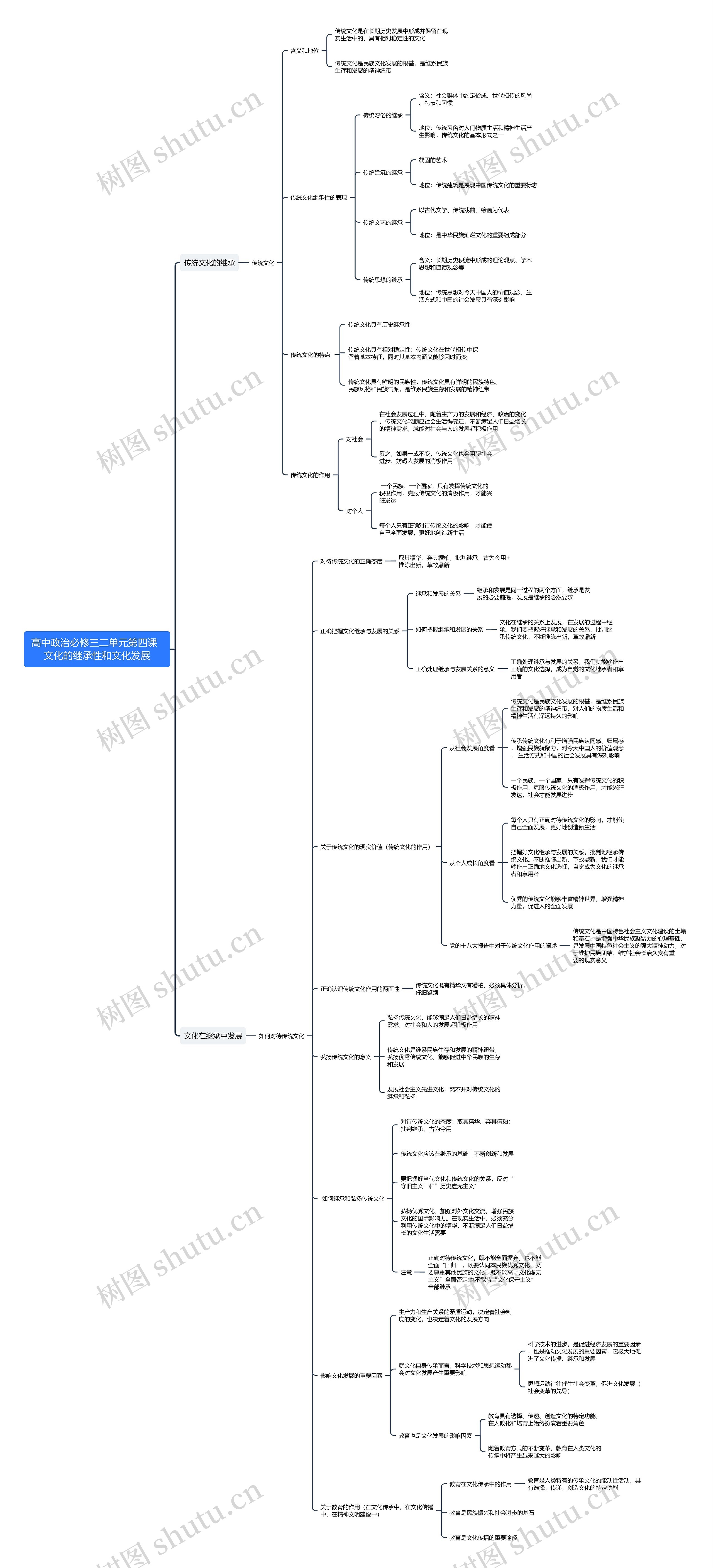 高中政治必修三第二单元第四课思维导图