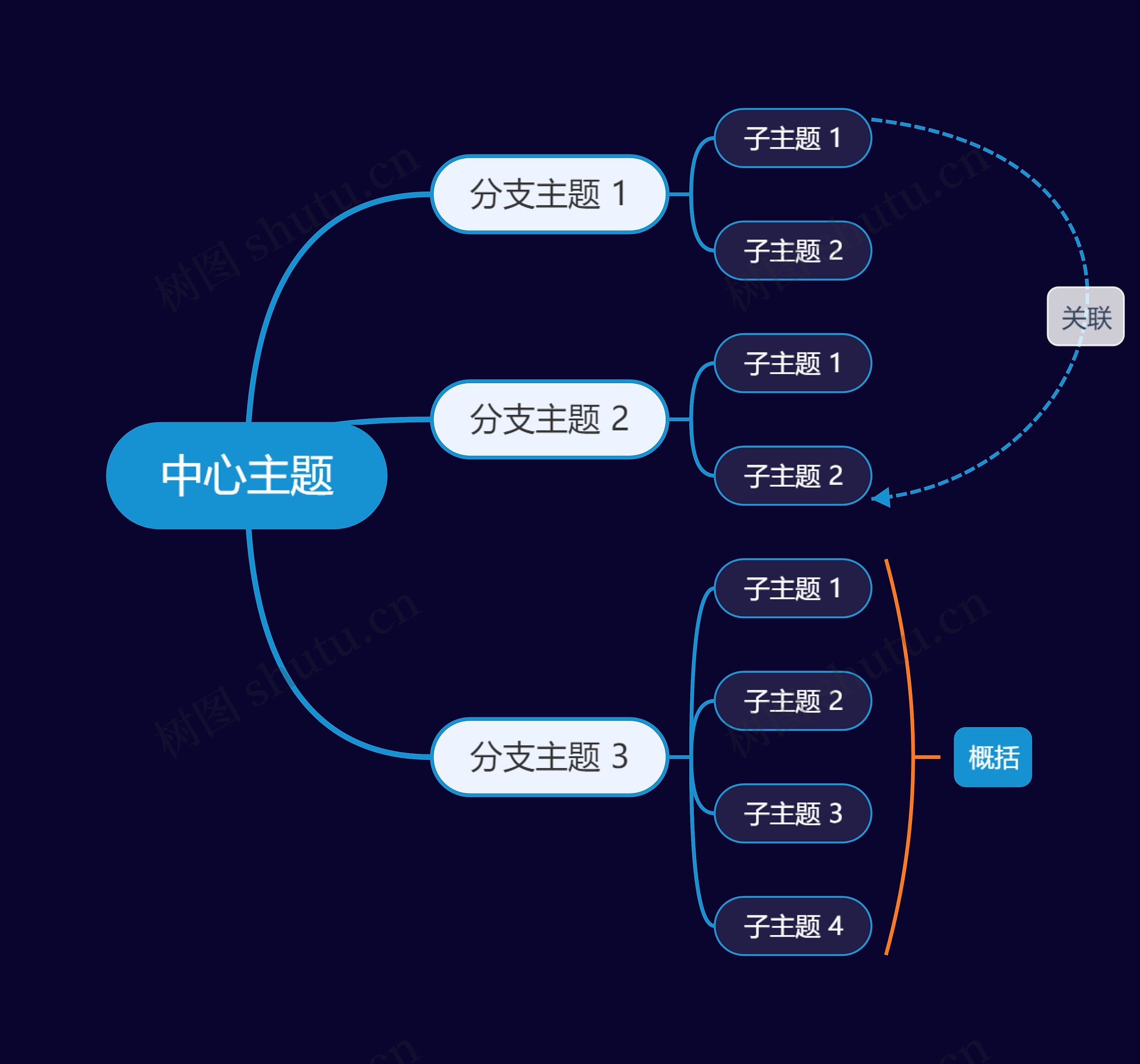 暗夜蓝色思维导图主题模板