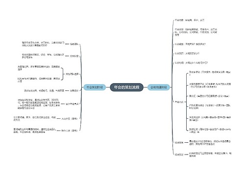 年会的策划流程