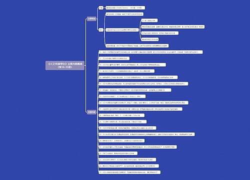 《大卫·科波菲尔》主要内容概括(第16-35章)思维导图