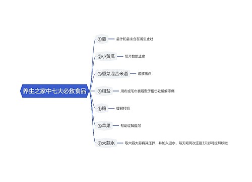 养生之家中七大必救食品思维导图