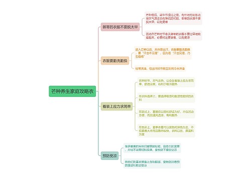 芒种养生家庭攻略衣思维导图