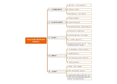 申论生态类文章写作技巧思维导图