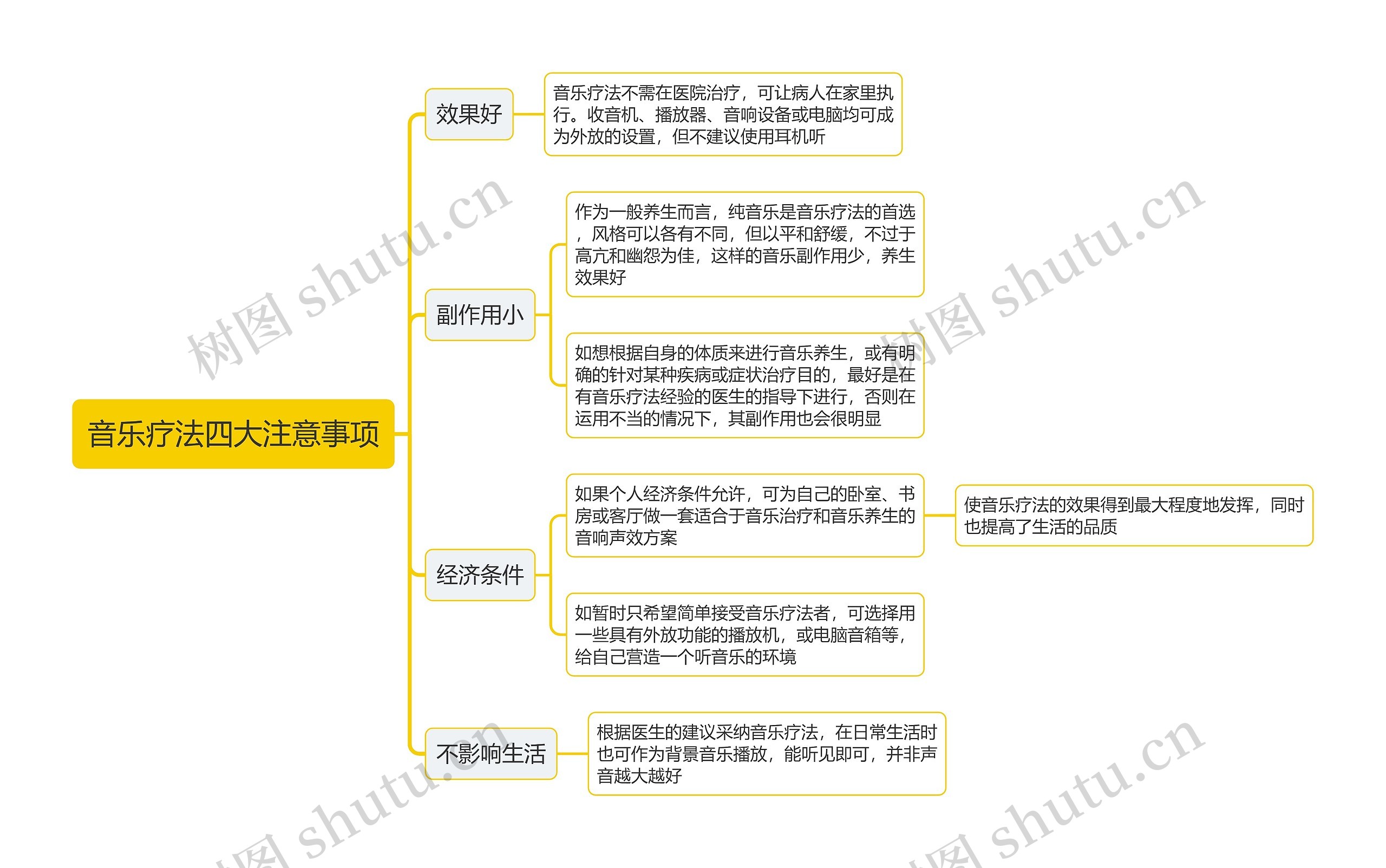 音乐疗法四大注意事项思维导图