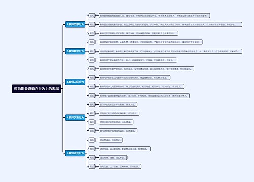 教师职业道德在行为上的表现思维导图