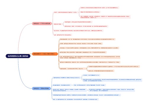 鲁滨逊漂流记主要人物形象思维导图