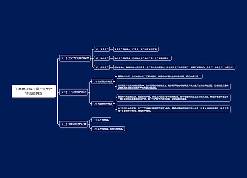 工商管理第六章企业生产物流的类型思维导图
