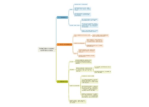 元明清三朝的文化政策与知识阶层的文化活动思维导图