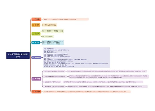 六年级下册语文藏戏思维导图思维导图