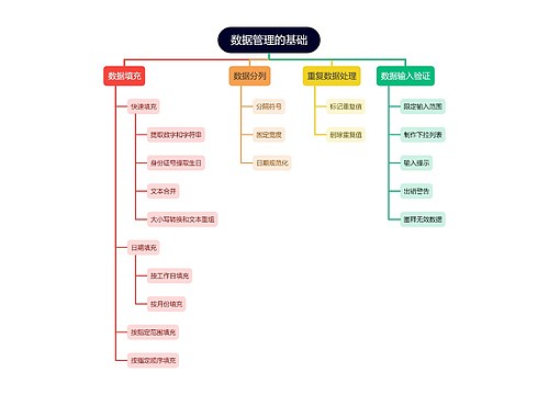 数据管理的基础