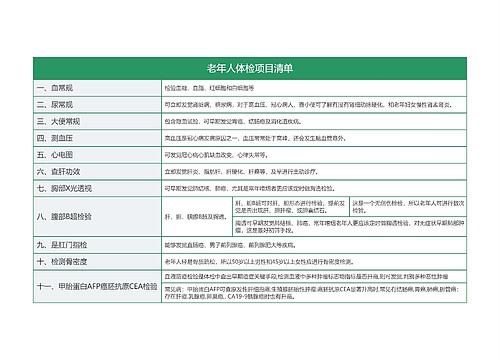 老年人体检项目清单