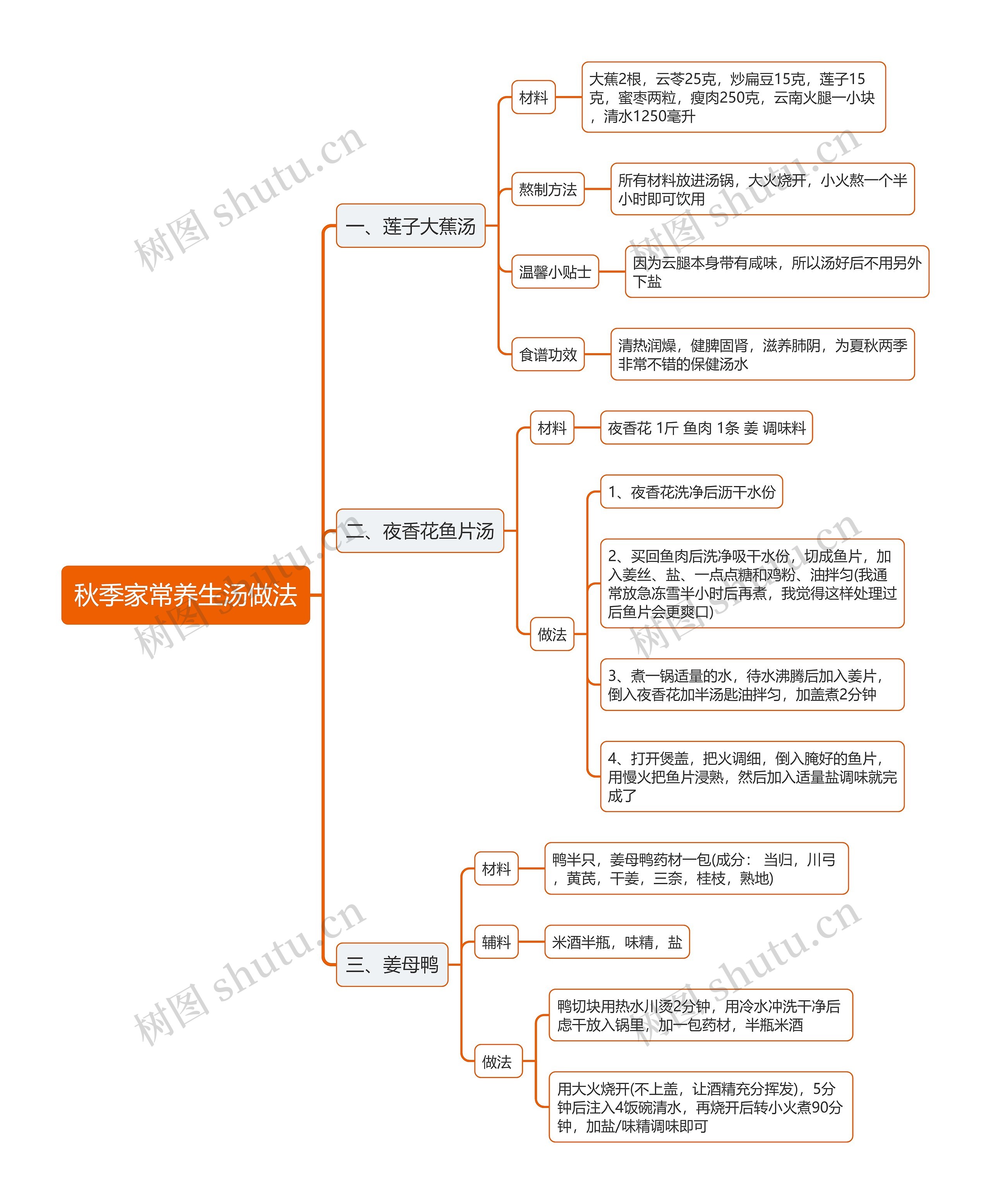 秋季家常养生汤做法思维导图