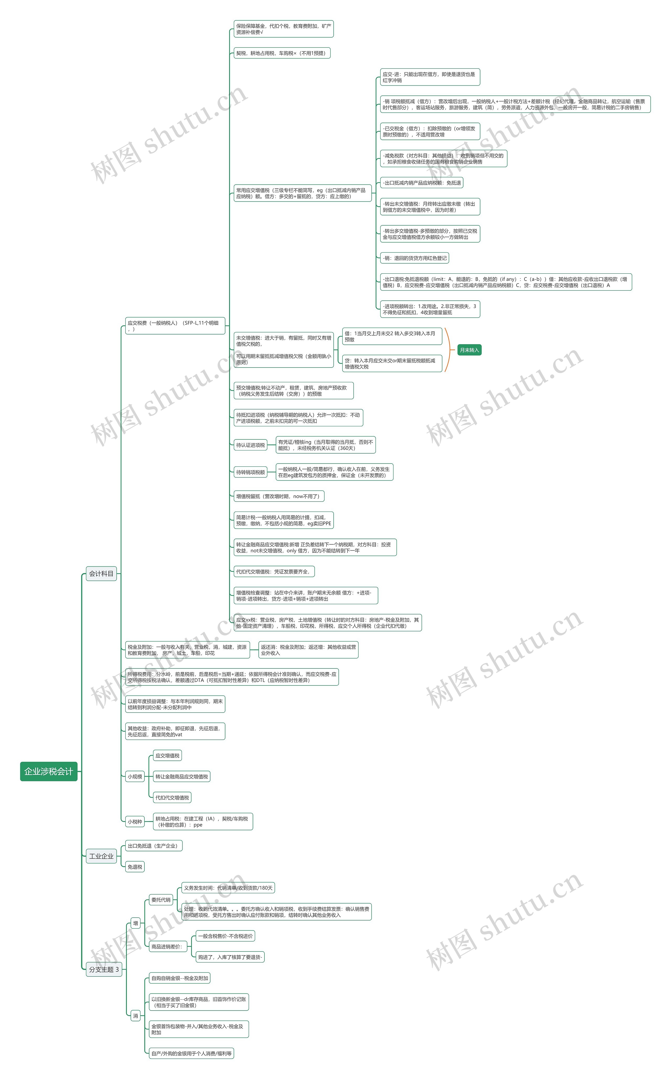 企业涉税会计思维导图