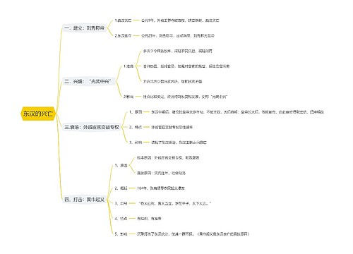 东汉的兴亡思维导图