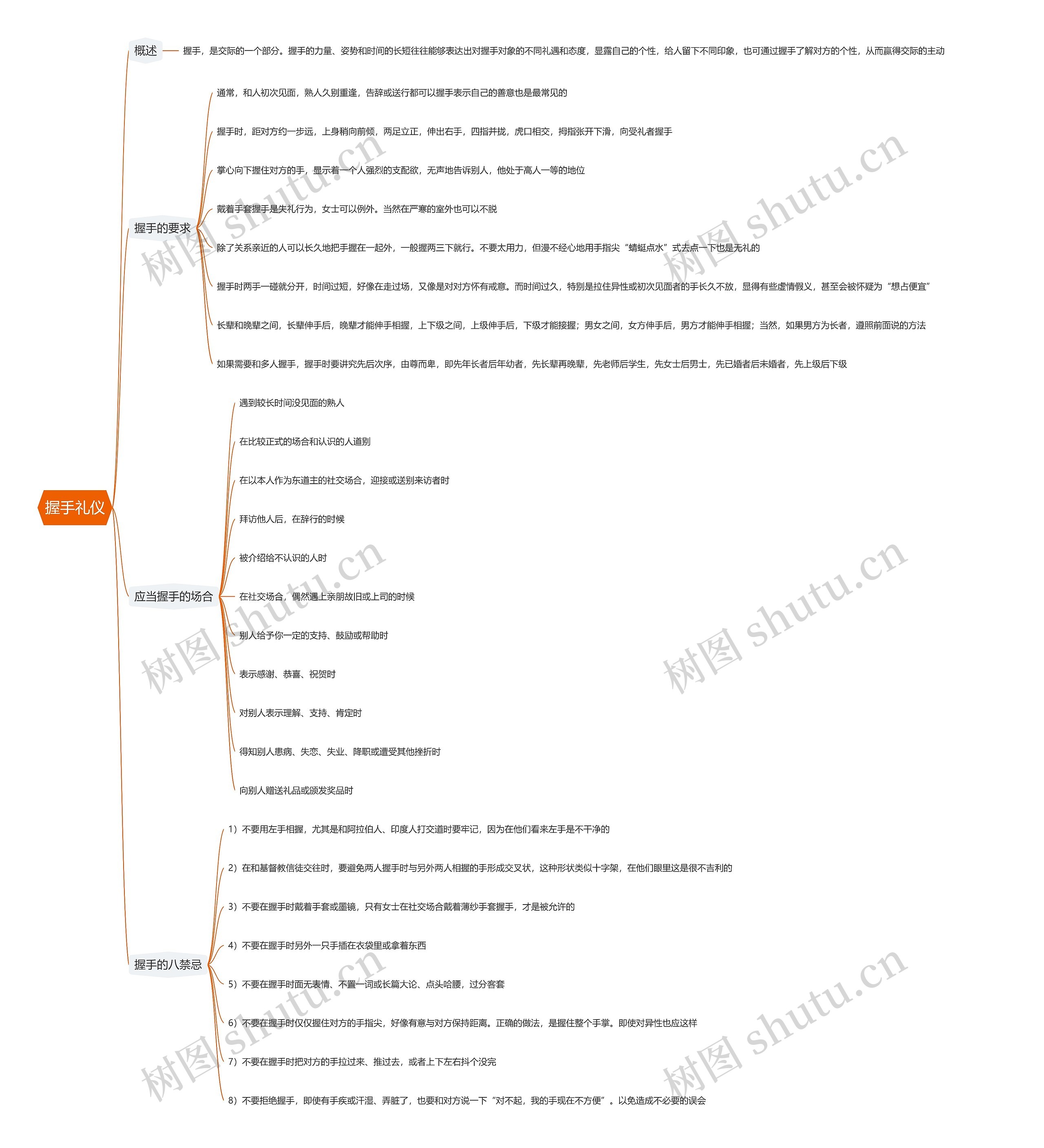 握手礼仪思维导图