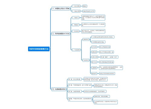 考研英语阅读做题方法思维导图