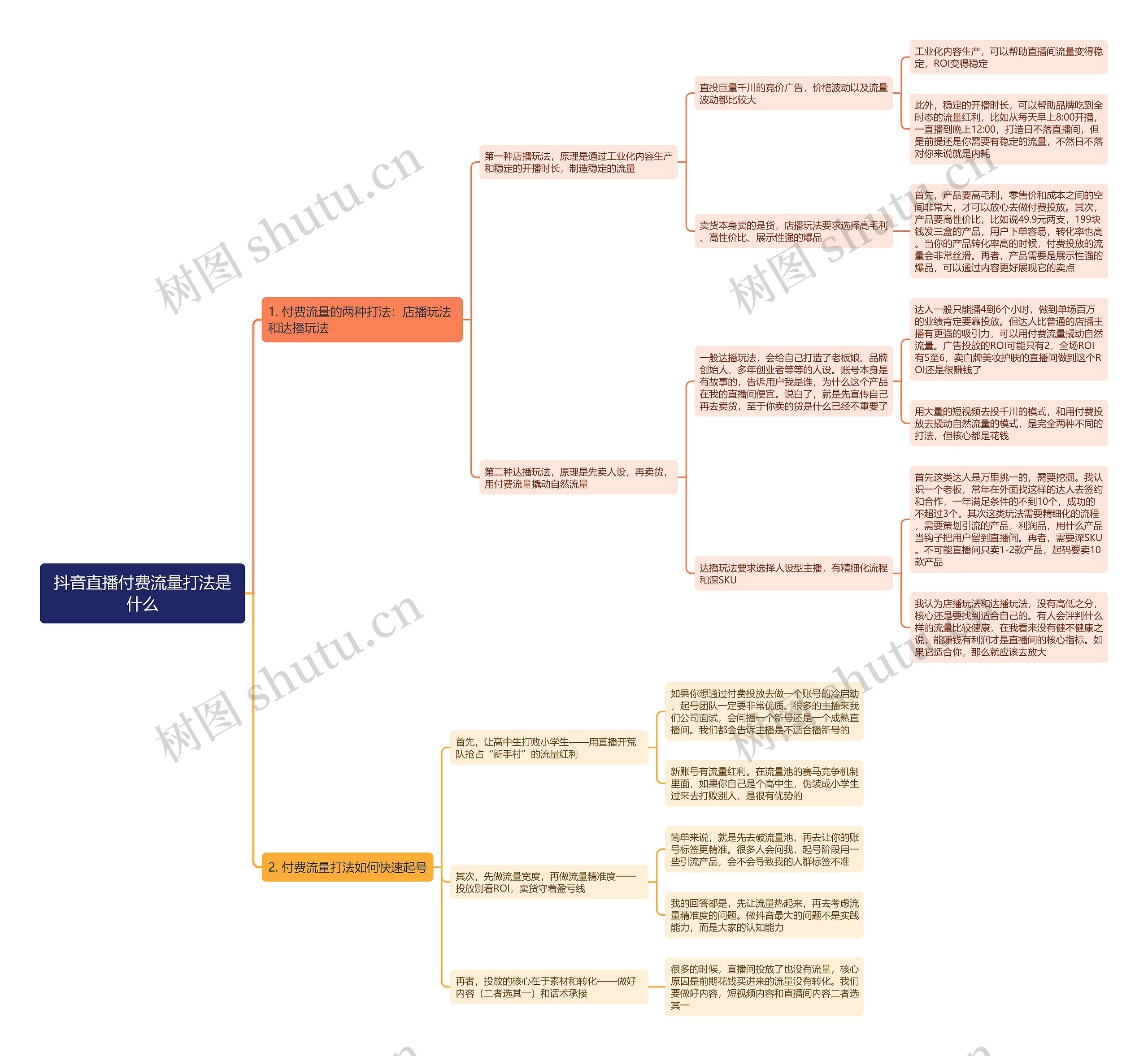 抖音直播付费流量打法是什么思维导图