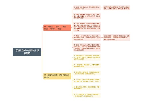 《怎样当好一名师长》读书笔记思维导图