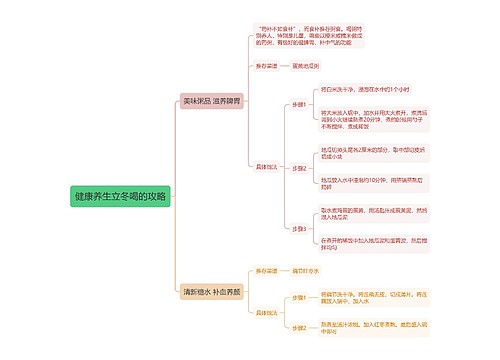 健康养生立冬喝的攻略思维导图