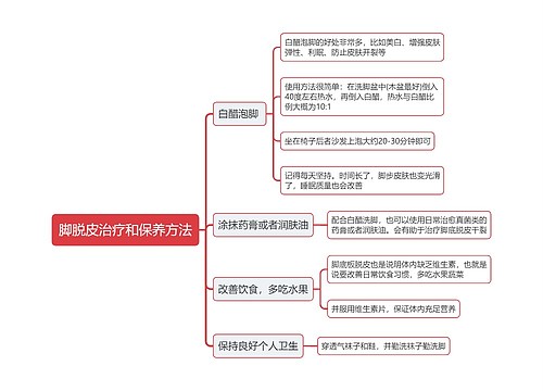 脚脱皮治疗和保养方法思维导图