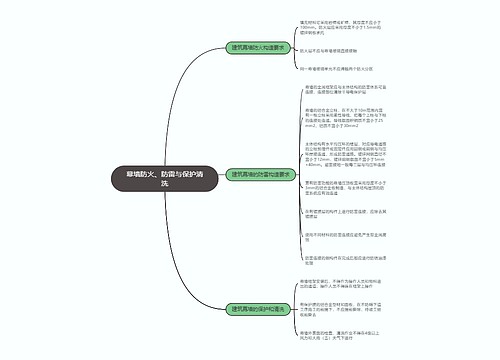 二建建筑实务专辑-4