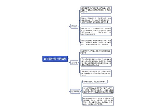 春节最佳旅行地榜单思维导图