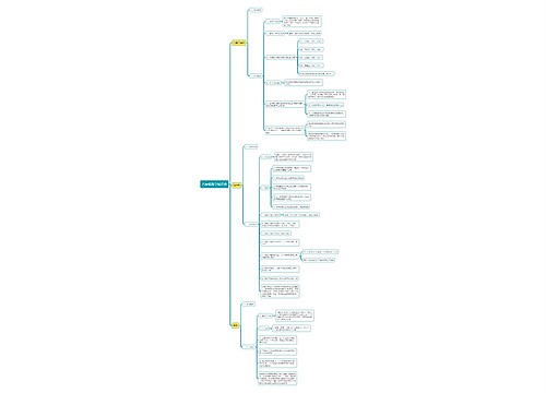 八年级数学知识点思维导图 八年级数学知识点思维导图
