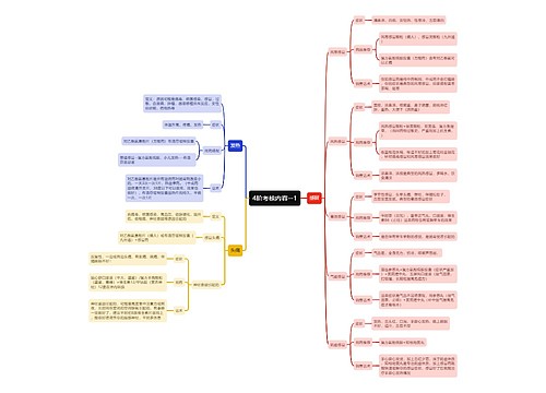 医学4阶考核内容思维导图