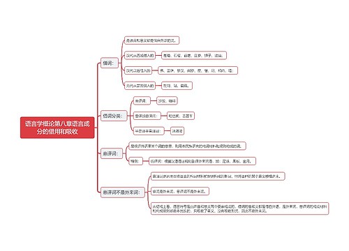 语言学概论第八章语言成分的借用和吸收思维导图思维导图