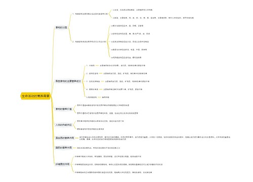 生命活动的营养需要思维导图