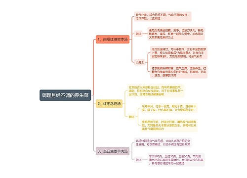 调理月经不调的养生菜思维导图