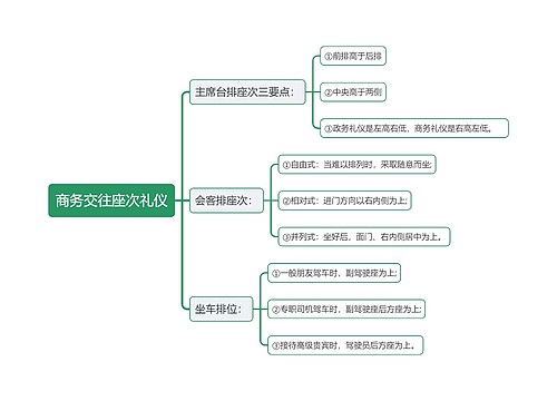 商务交往座次礼仪