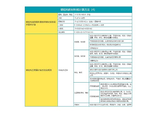 钢结构的材料和计算方法（4）思维导图思维导图