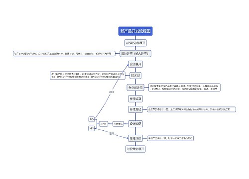 新产品开发流程图思维导图