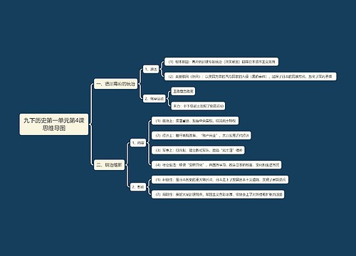九下历史第一单元第4课思维导图