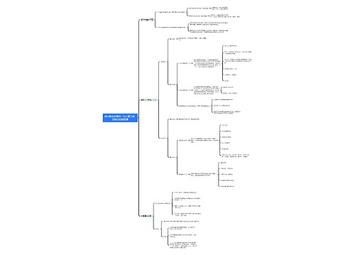高中政治必修四第一单元第二课思维导图