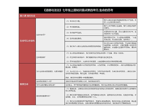 七年级上册《道德与法治》第八课知识要点树形表格思维导图