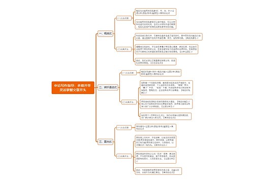 申论文章开头写作指导思维导图