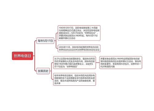 世界电信日思维导图