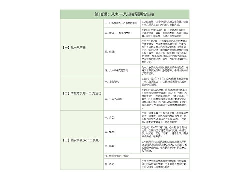 初中历史中国历史从九一八事变到西安事变树形表格