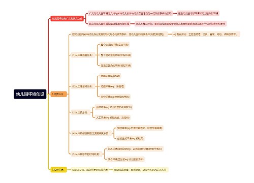 幼儿园环境创设思维导图