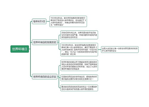 世界环境日思维导图