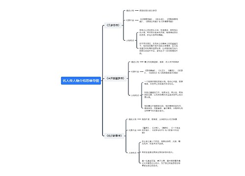 名人传人物介绍思维导图